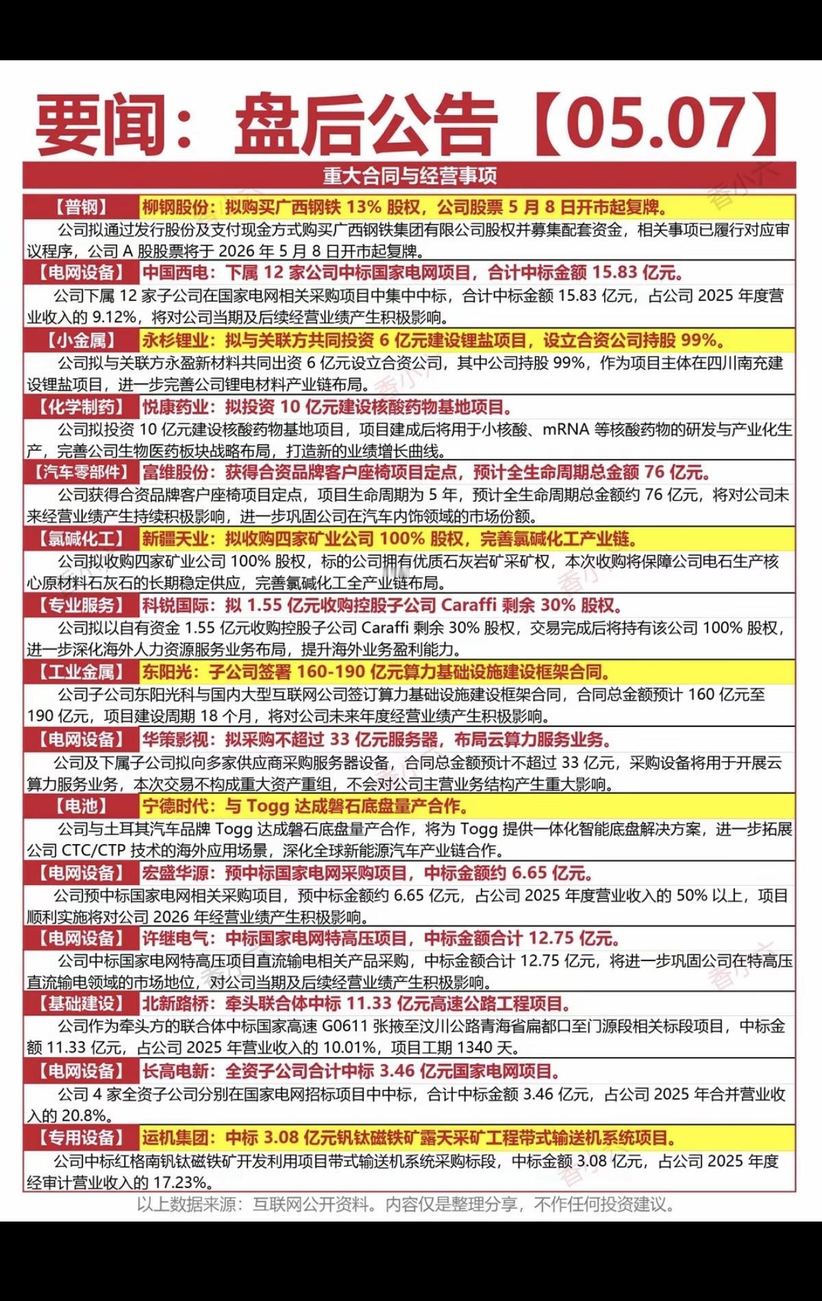 5.8周五  财经热点+公司公告！

1.重大合同
2.经营事项
3.电力电网