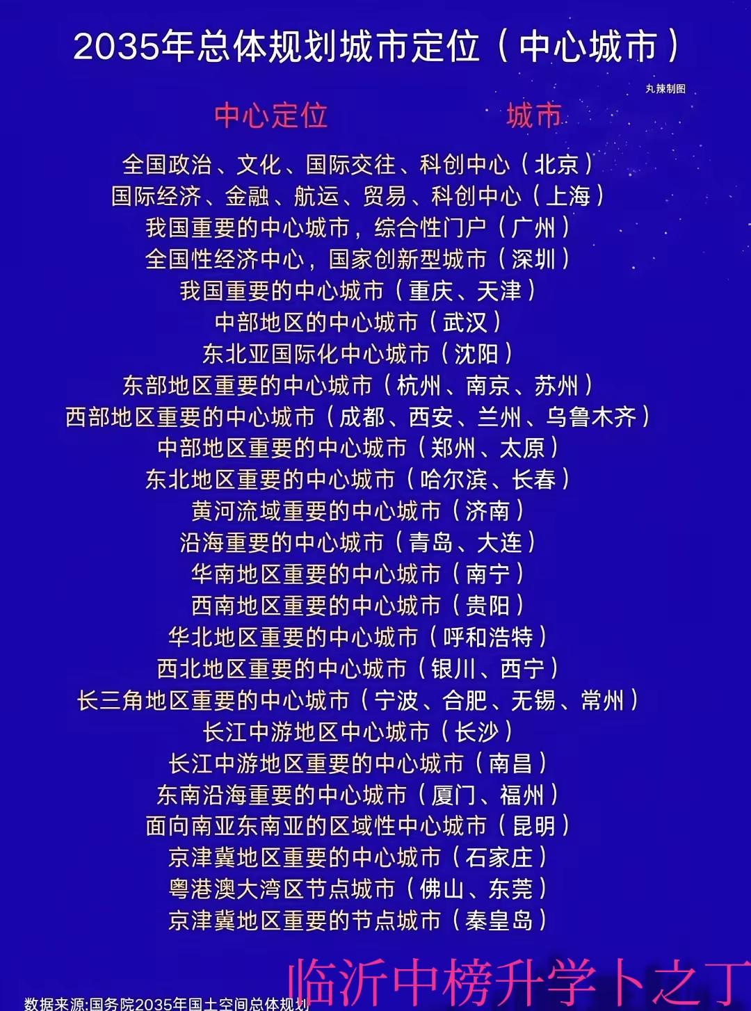 高考还有三个月，临沂的孩子们应该去哪里读大学？大学毕业后去哪里生活？下图都说清楚