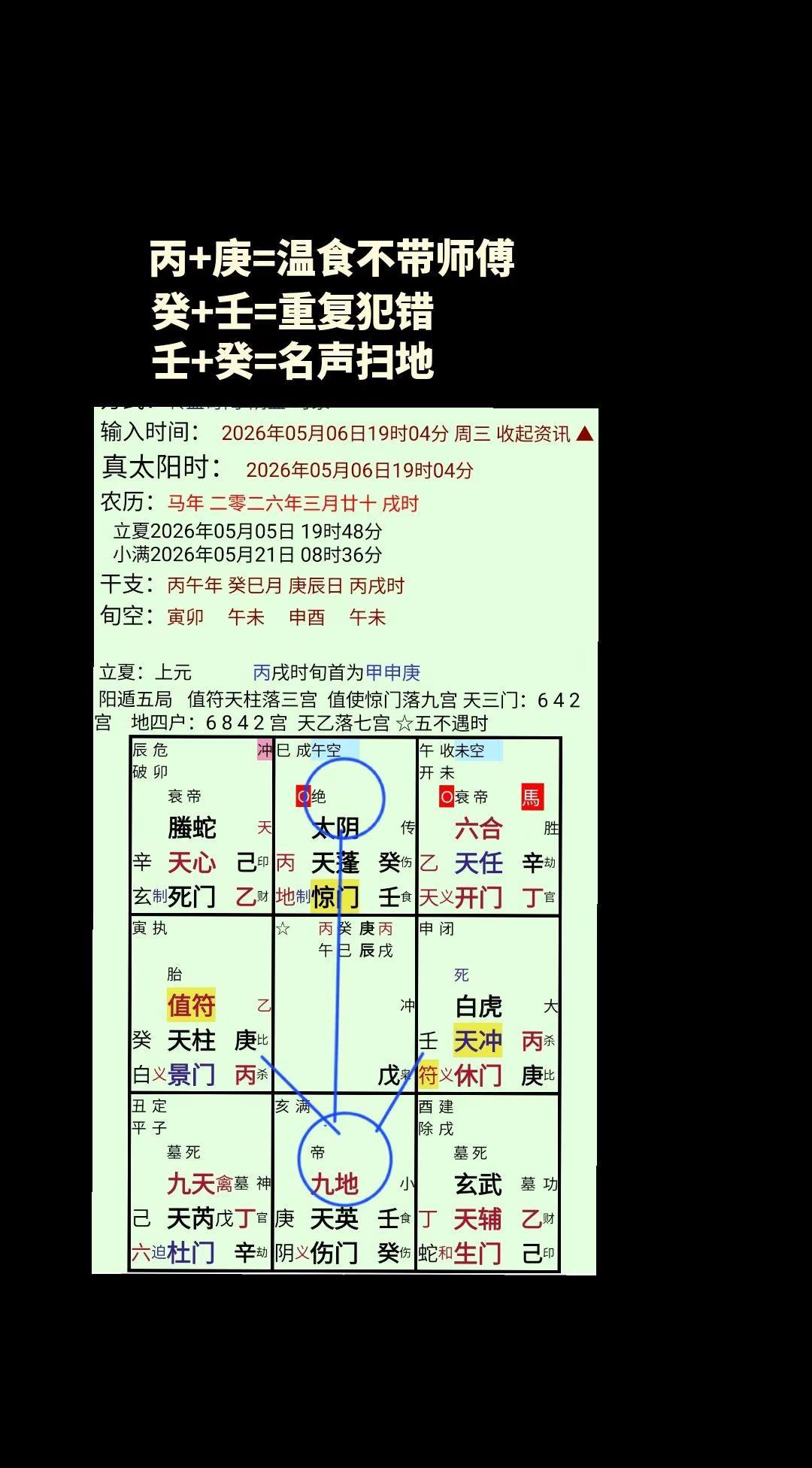 文字游戏。壬+癸
