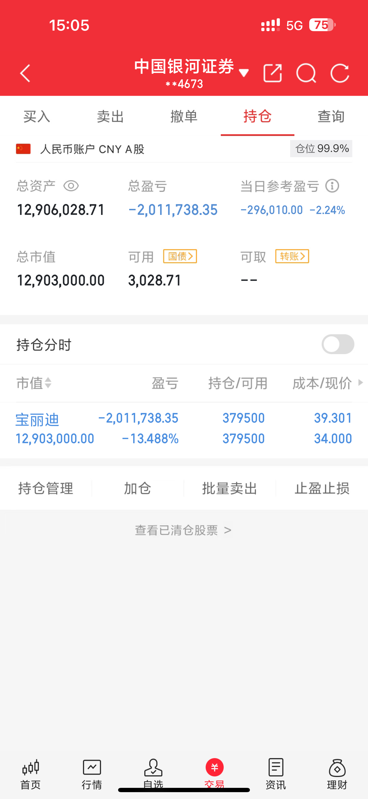 各位股友，跟大家汇报下，今天账户直接亏了29.6w，心里堵得慌！看着大盘下午一路