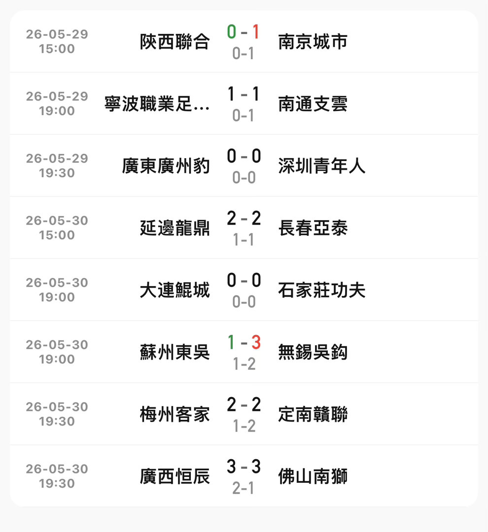 本轮中甲主队全部不胜 