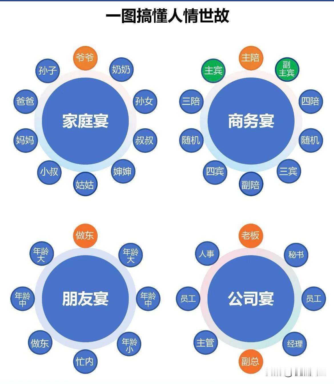 一图搞懂人情世故