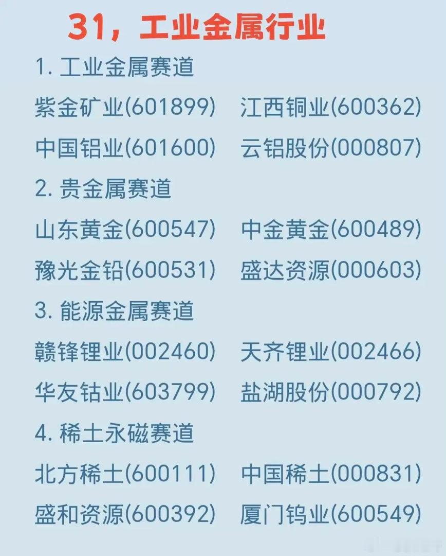 工业金属，4大赛道一、工业金属赛道1. 紫金矿业(601899)：铜资源龙头，多
