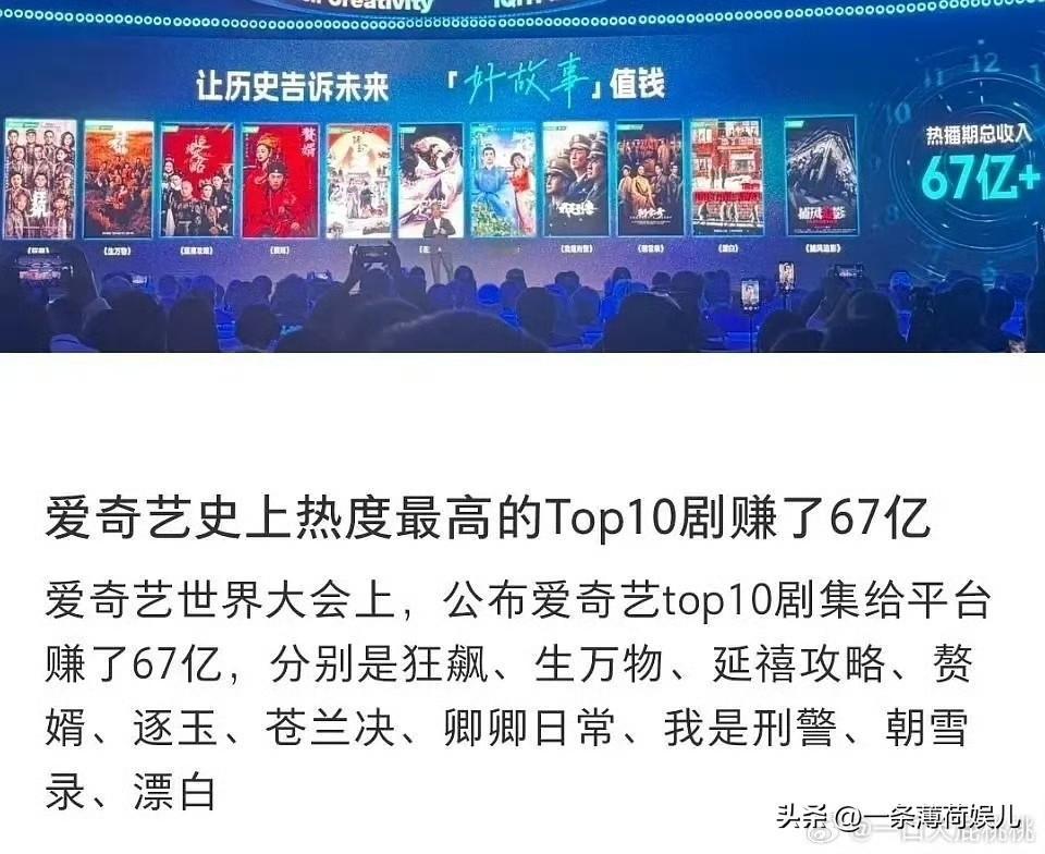 爱奇艺公布数据显示，以下十部剧加一部电影在热播期总收入达67亿以上。剧集TOP1