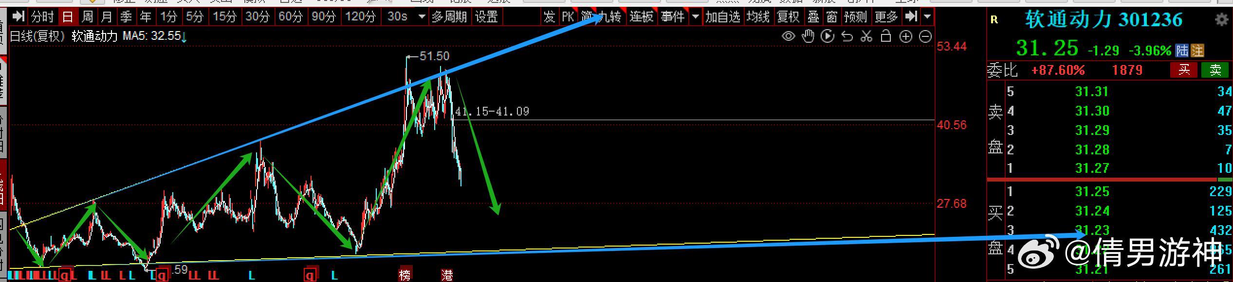 【天风证券】 移动超25万台PC服务器集采开启，国产化率或再提升 2.41、26