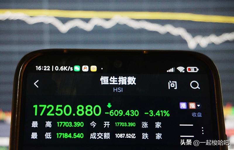 市场突发！港股暴跌，今日开盘港股三大指数低开下挫，恒生指数跌幅2.7%，恒生科技