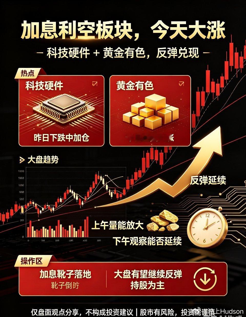 昨日大盘回调阶段，我们提出加仓思路，重点布局受加息预期压制最明显的科技硬件与黄金