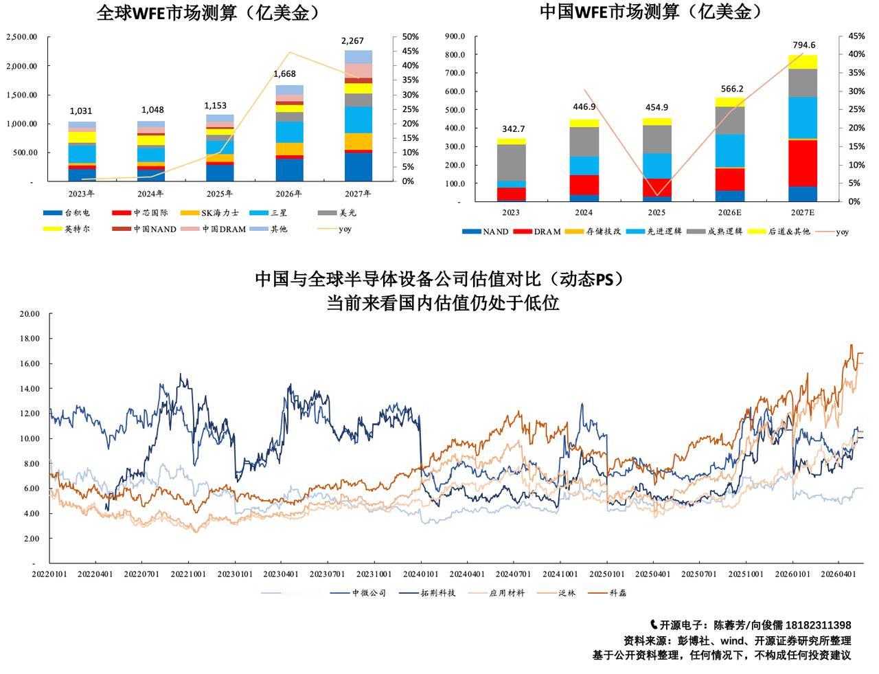 1、现在半导体设备公司不太拆非常具体的订单，有一个重要的原因就是以前客户下订单可