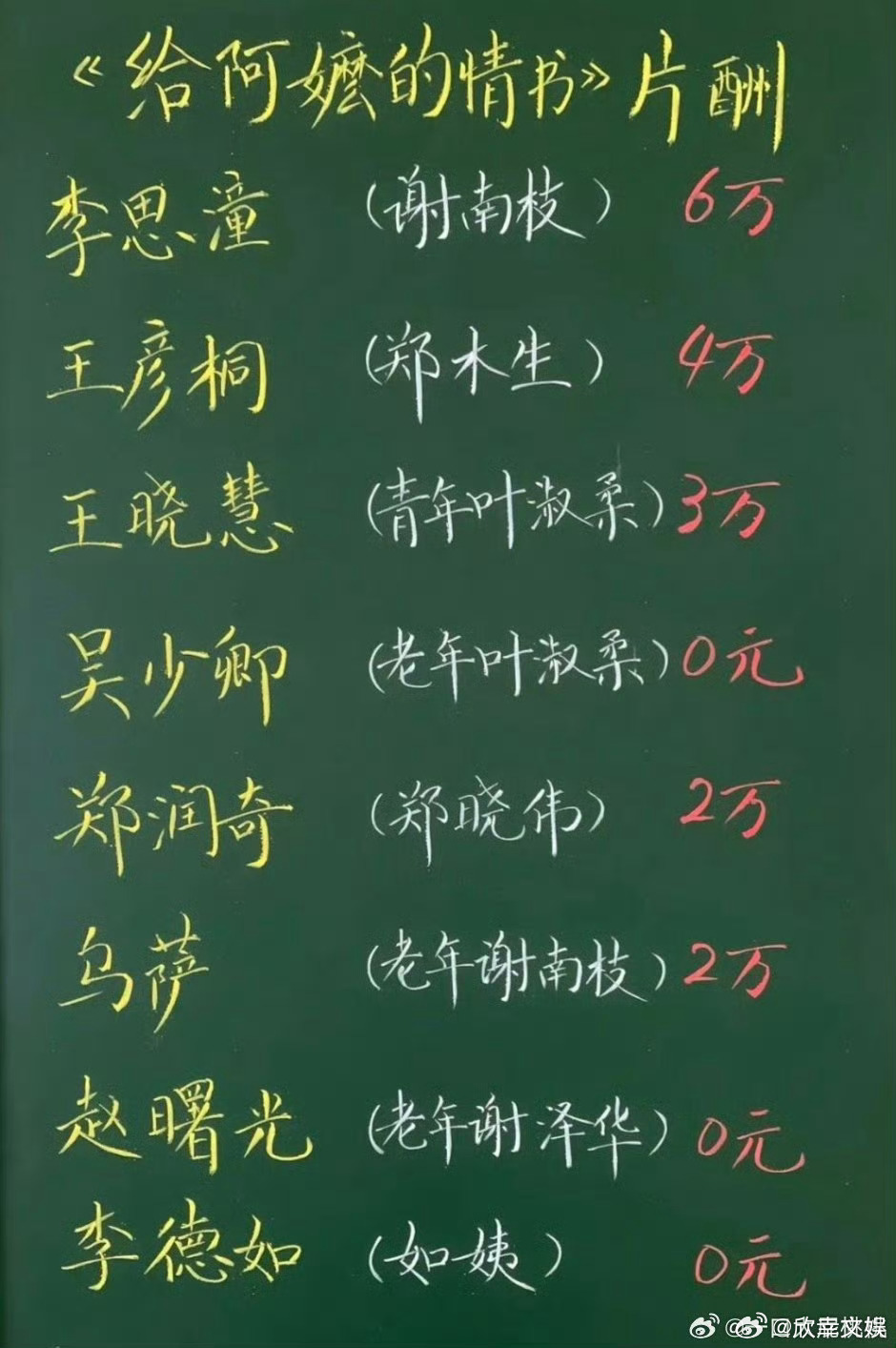 网传给阿嬷的情书演员片酬网传给阿嬷的情书片酬网传给阿嬷的情书演员片酬，真的把资金