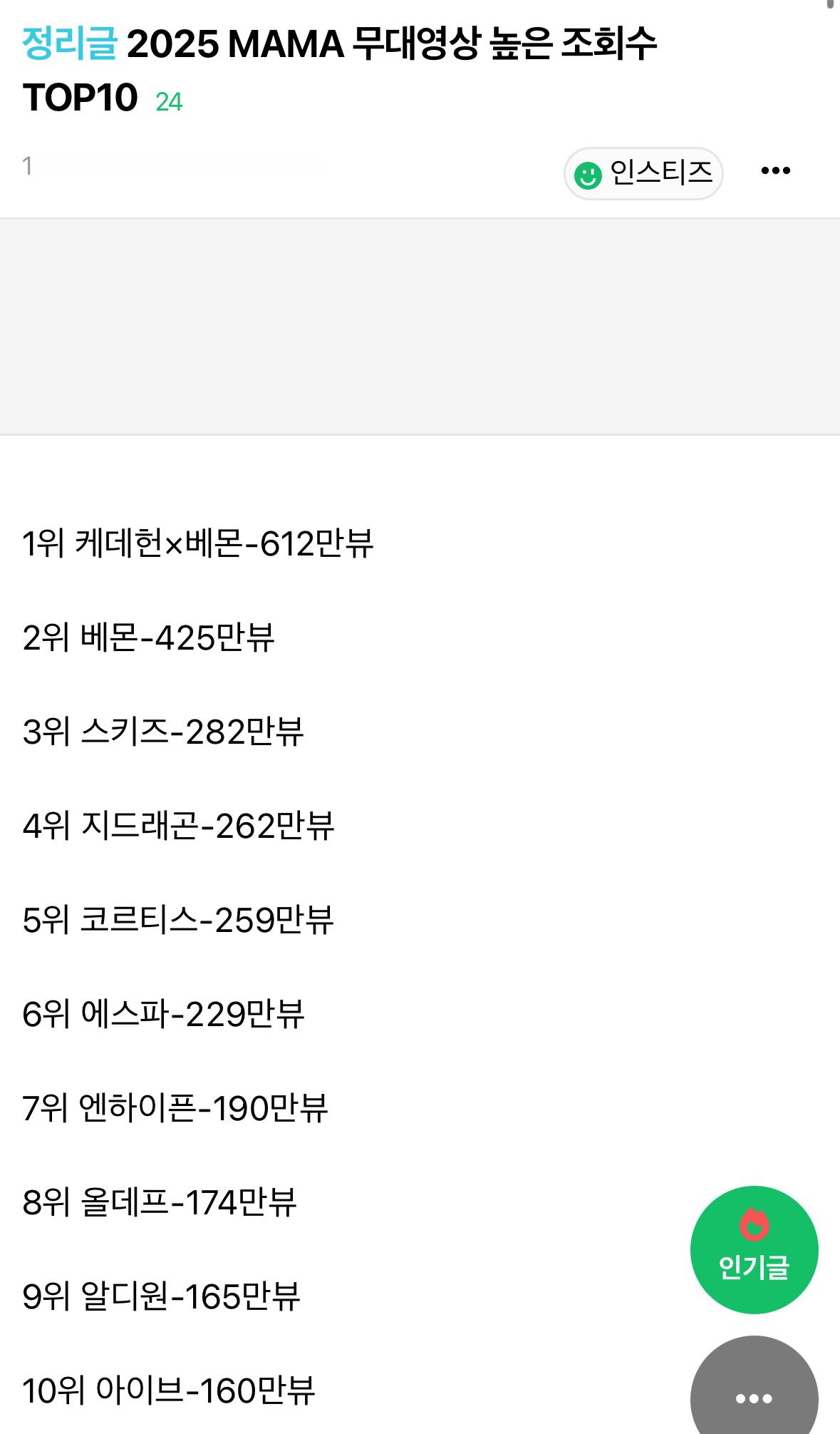 2025 MAMA舞台视频播放量TOP10🔝1. BABYMONSTER x 