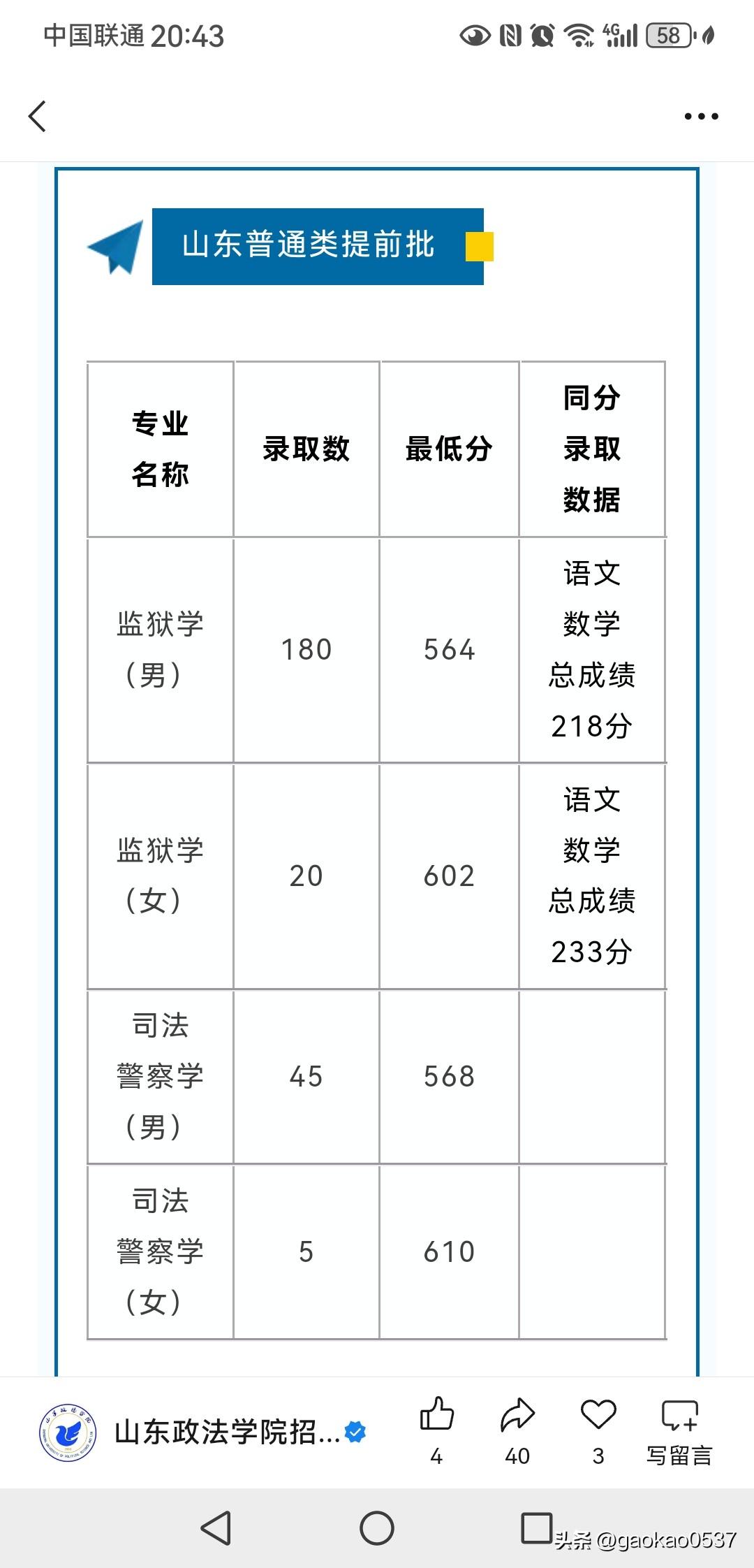 20026年山东政法学院提前批录取情况！