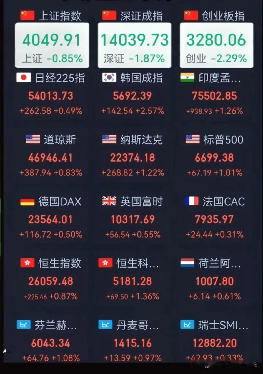 接下来会怎么演❓

今天真的有点过分了，大A妥妥的、稳稳的、实打实的走出了自己的