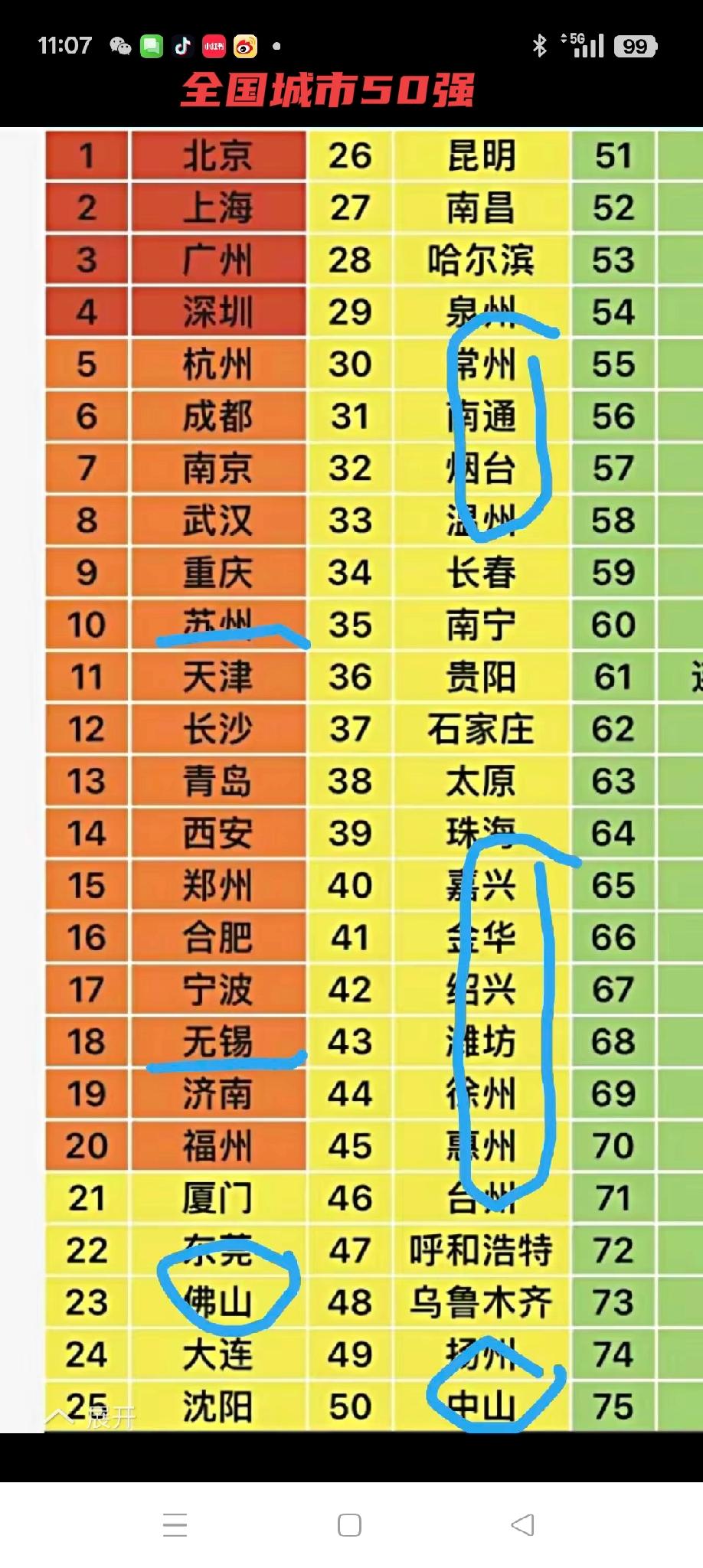 区域城市群与中心城市群的区别
          区域之间综合实力谁强谁弱，有许