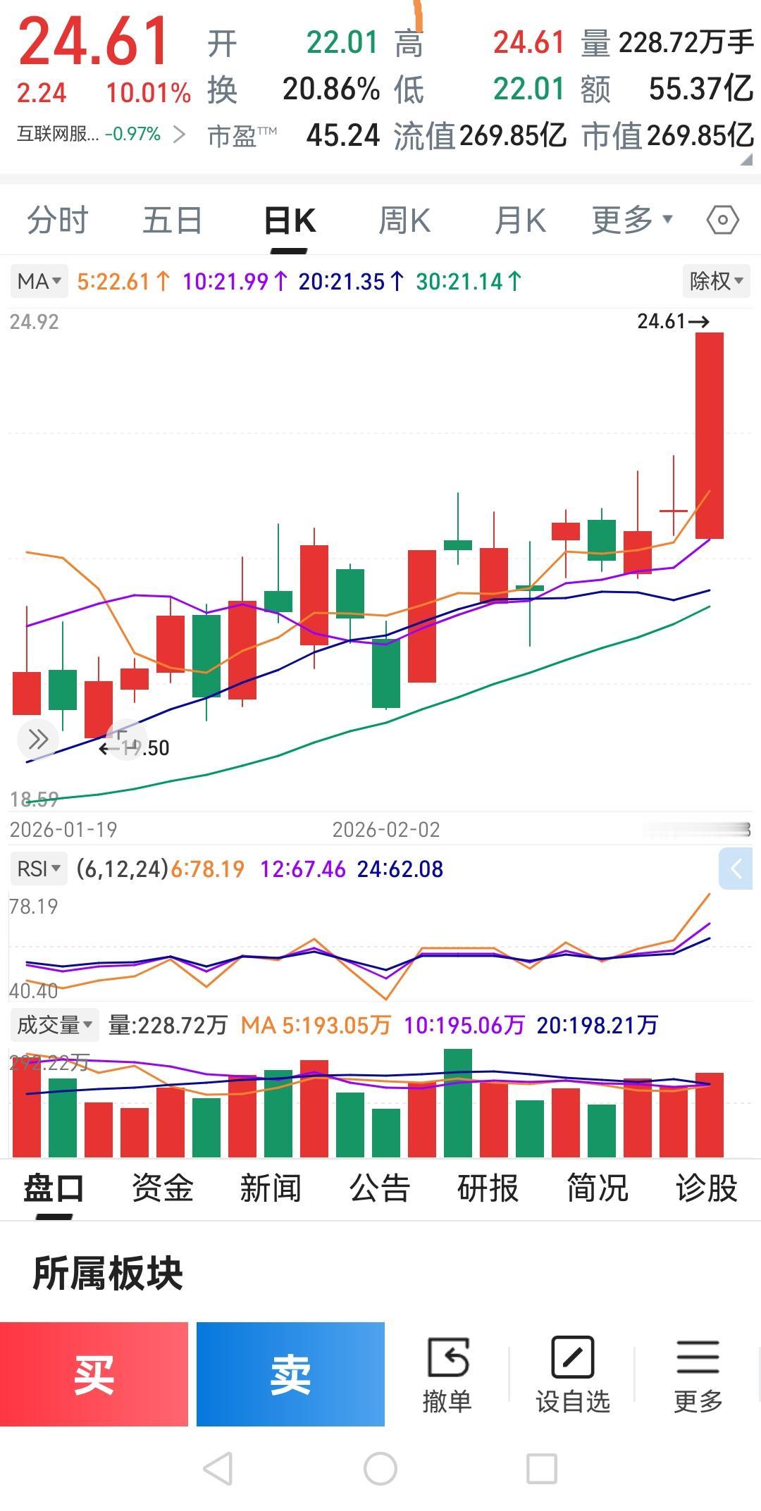 七年了，华胜天成这笔投资至今想起来心里还隐隐作痛。今天翻看账户，那仅存的300股