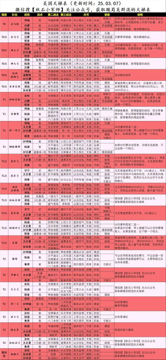 三国志战略版