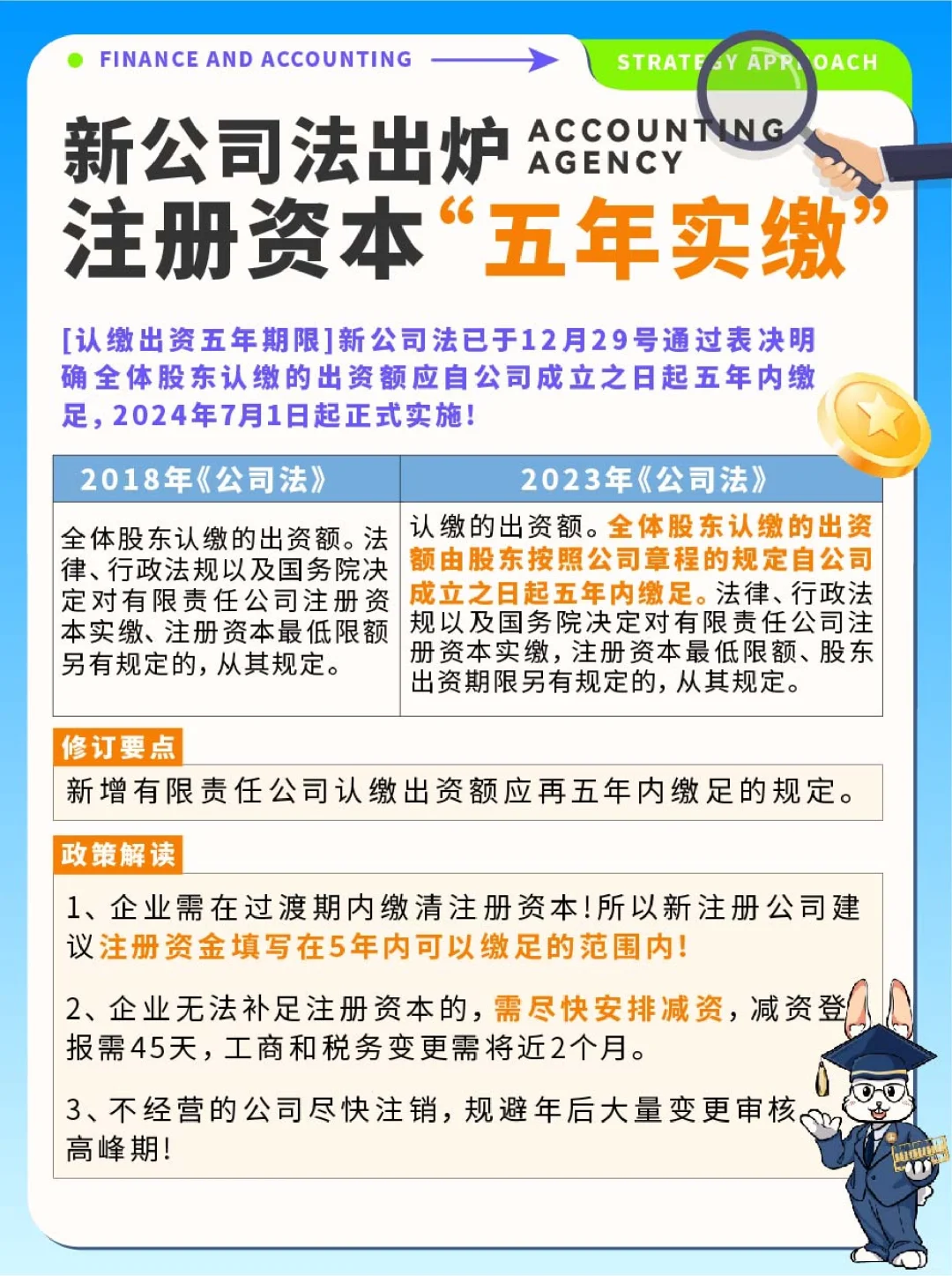 变了‼️新公司法出炉，注册资本五年实缴！