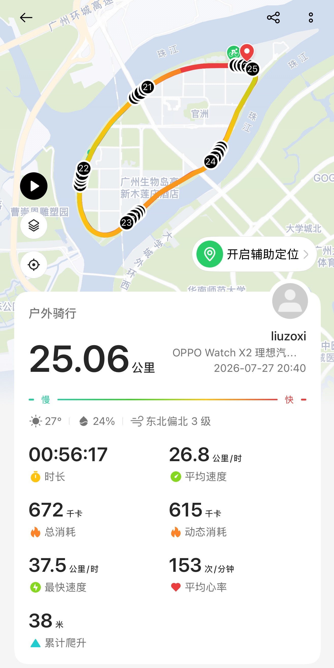 330.5/1000km今年网球、骑行双修，骑行里程不多。算上今晚骑的 25 公
