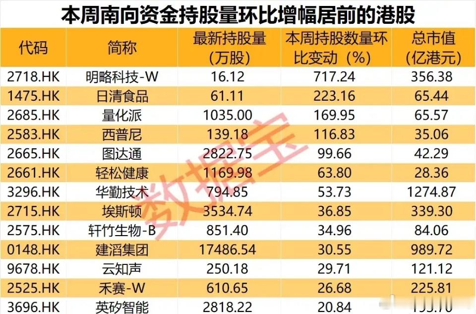 南向资金港股爆买榜本周南向资金整体思路：小票炒弹性，龙头做趋势，双线布局！暴力加