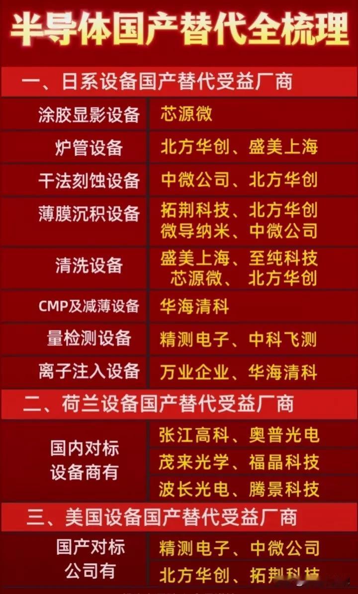 芯片概念强者恒强，周四半导体板块午后异军突起！航宇微三天涨幅66%！中晶科技三天