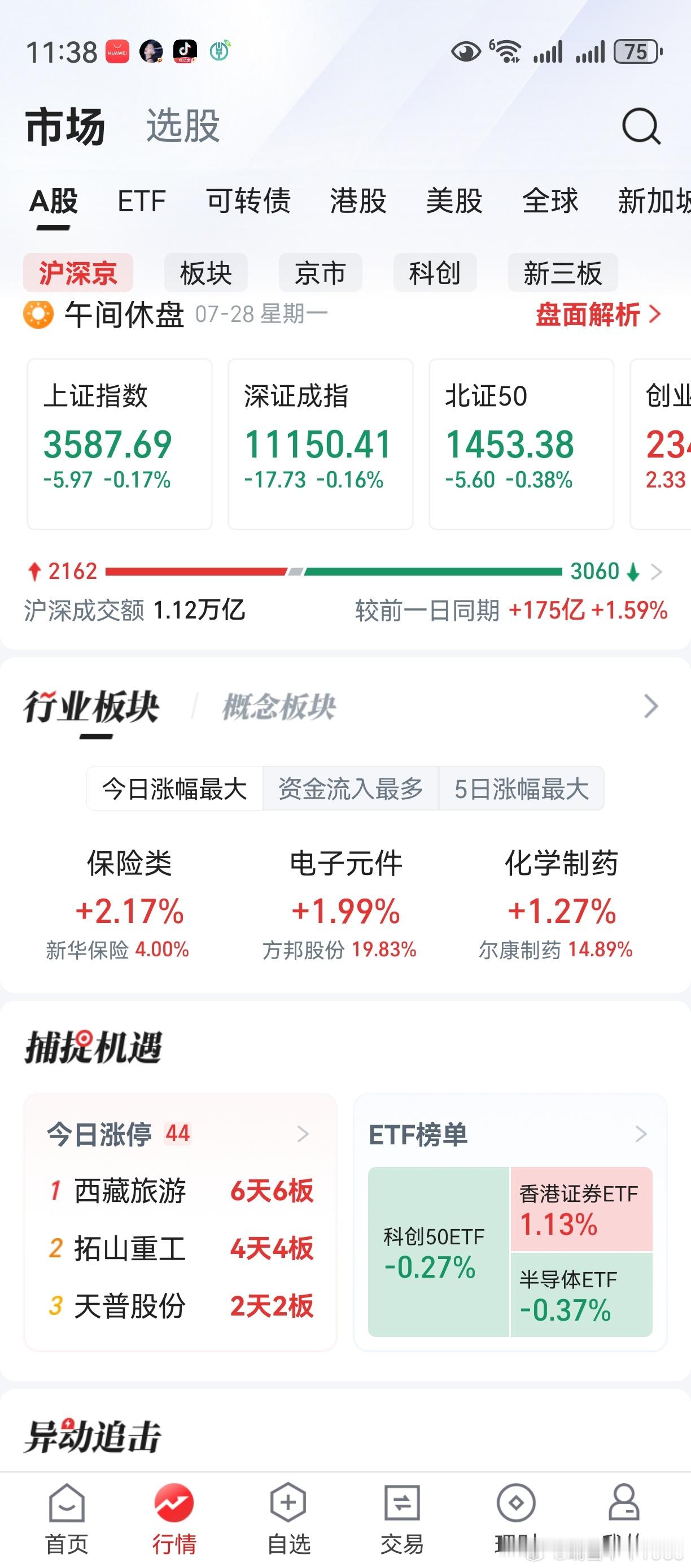 上证指数跳绿了，这是什么骚操作？大盘回一回，再涨一涨，形成阶段顶？先作个准备，并