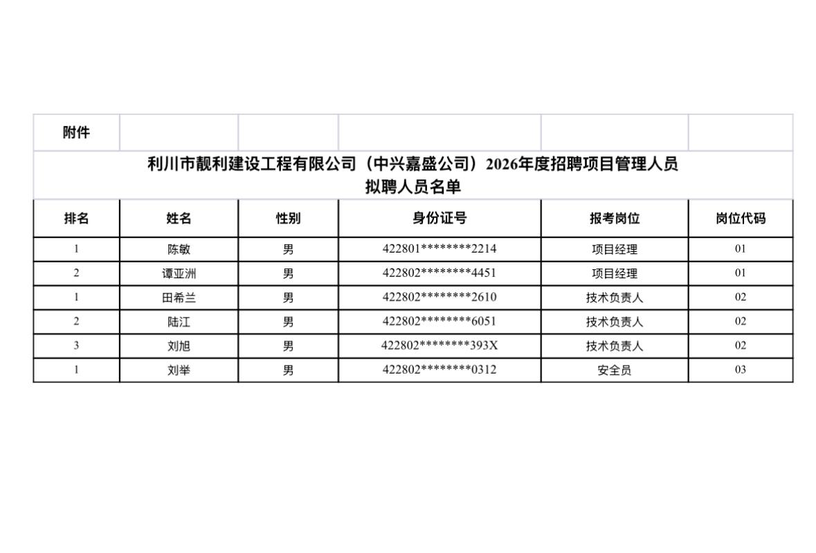 【湖北恩施】利川市靓利建设工程有限公司（中兴嘉盛公司）2026年度公开招聘项目管