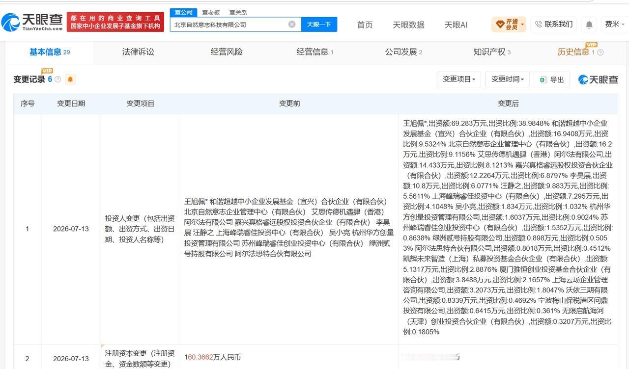 蚂蚁集团、宁德时代等入股自然意志科技公司
天眼查App显示，近日，北京自然意志科