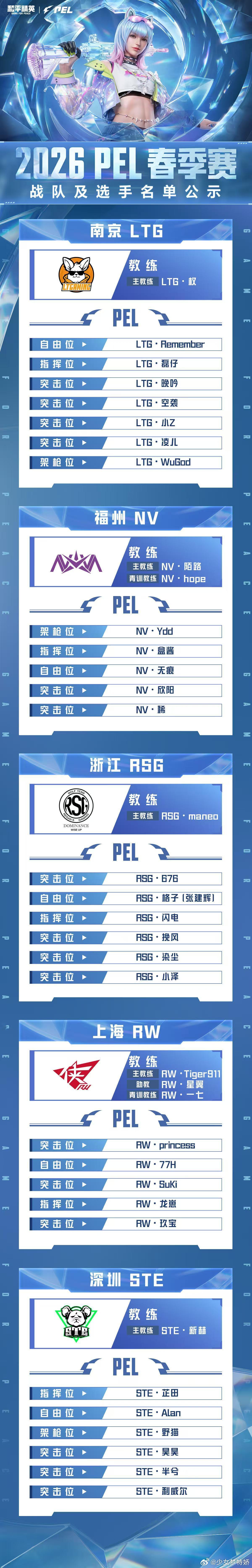 2026PEL春季赛大名单  全员集结完毕！新老交锋看点十足，战力全面拉满，每一