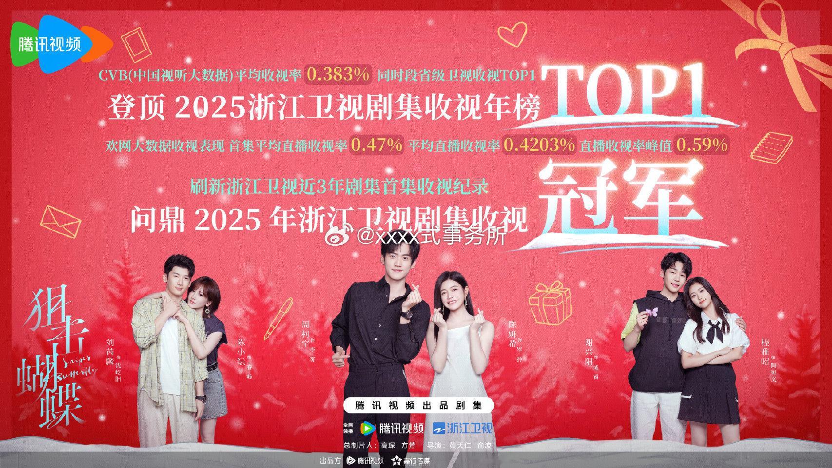 周柯宇狙击蝴蝶 登顶2025年浙江卫视剧集收视年榜TOP1，一举刷新浙江卫视 近