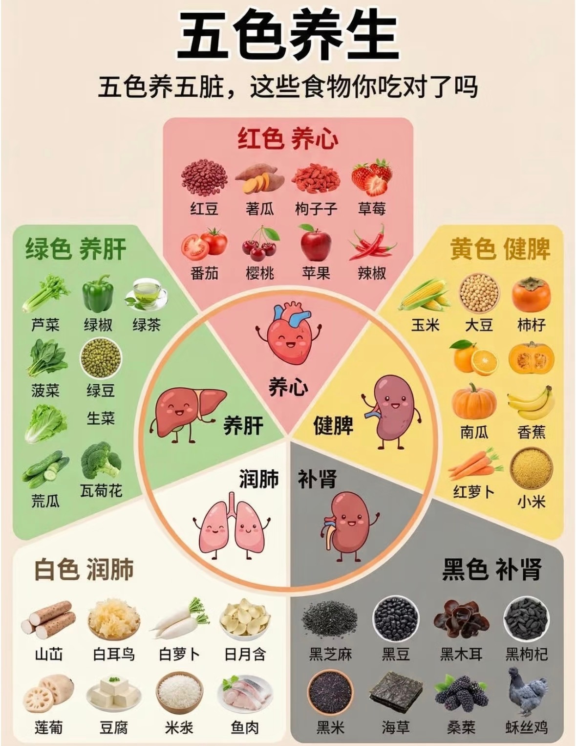 每天10分钟一个月把肝脏养回来码住！对应着吃 ​​​