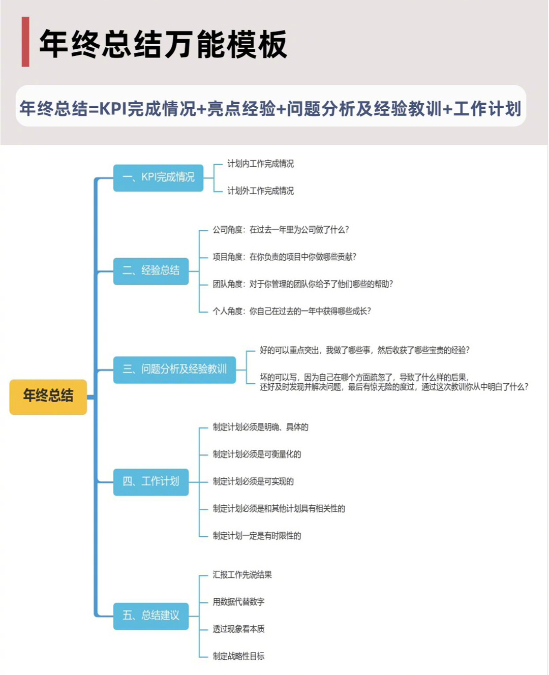 #年终总结就是高手对决#让我康康是谁还没有动手备战年终总结。今年的这最后一波收尾