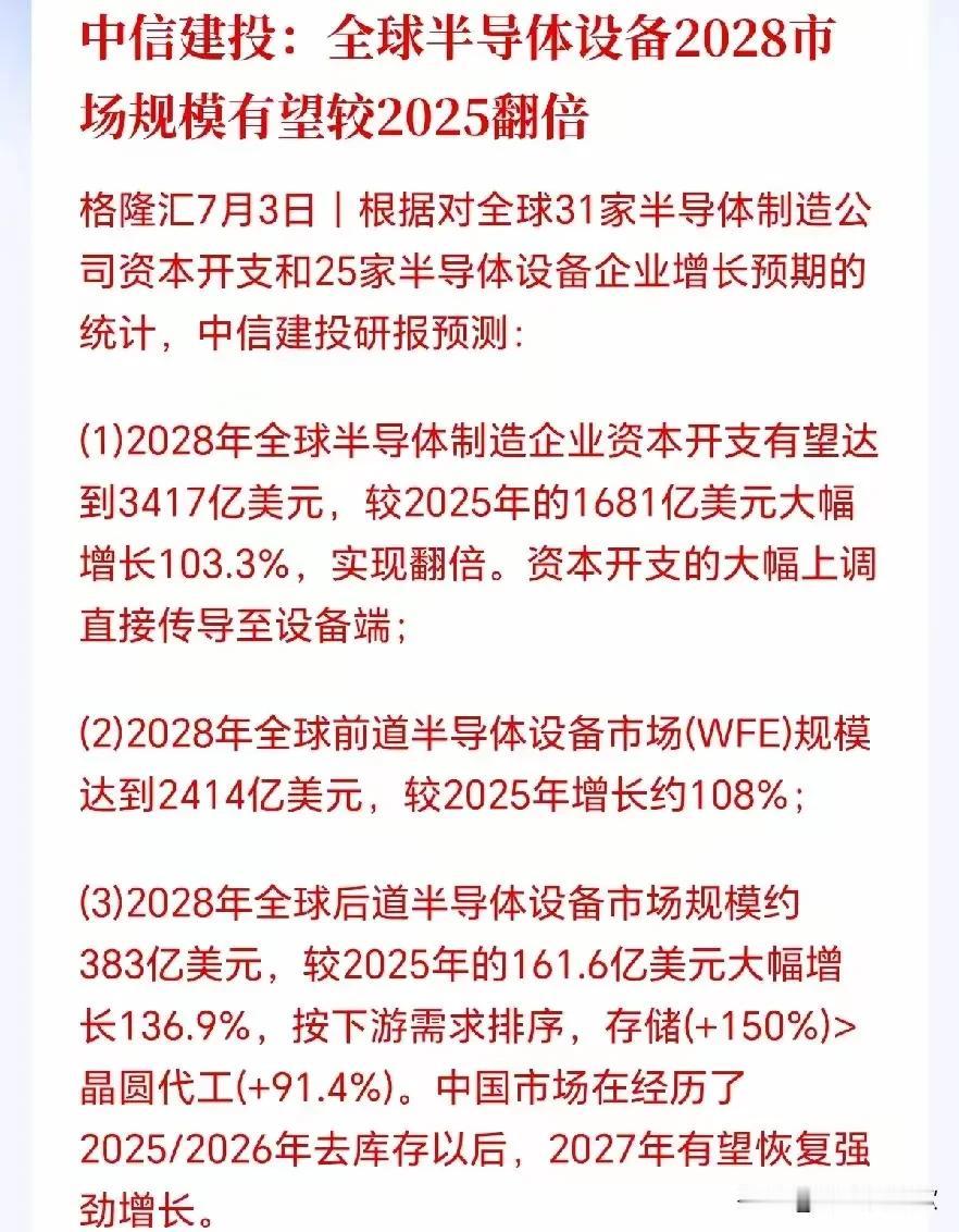 🔥炸裂利好！半导体进入超级扩产大年！下周四条主线，这些标的最容易爆发：
   