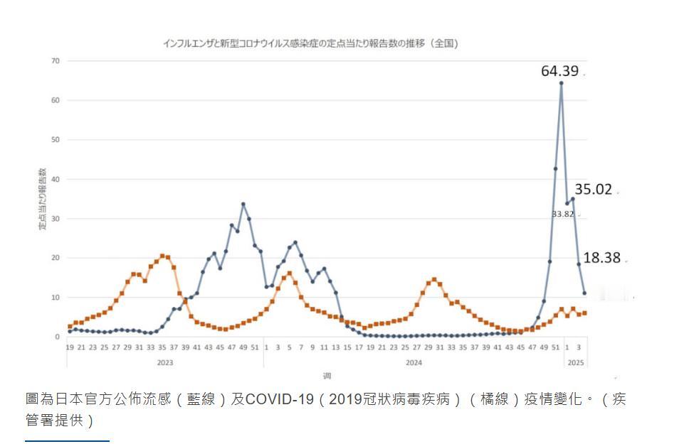 大S去世是天灾还是人祸？

现在这个季节是日本流感流行时期，从去年9月份开始，这