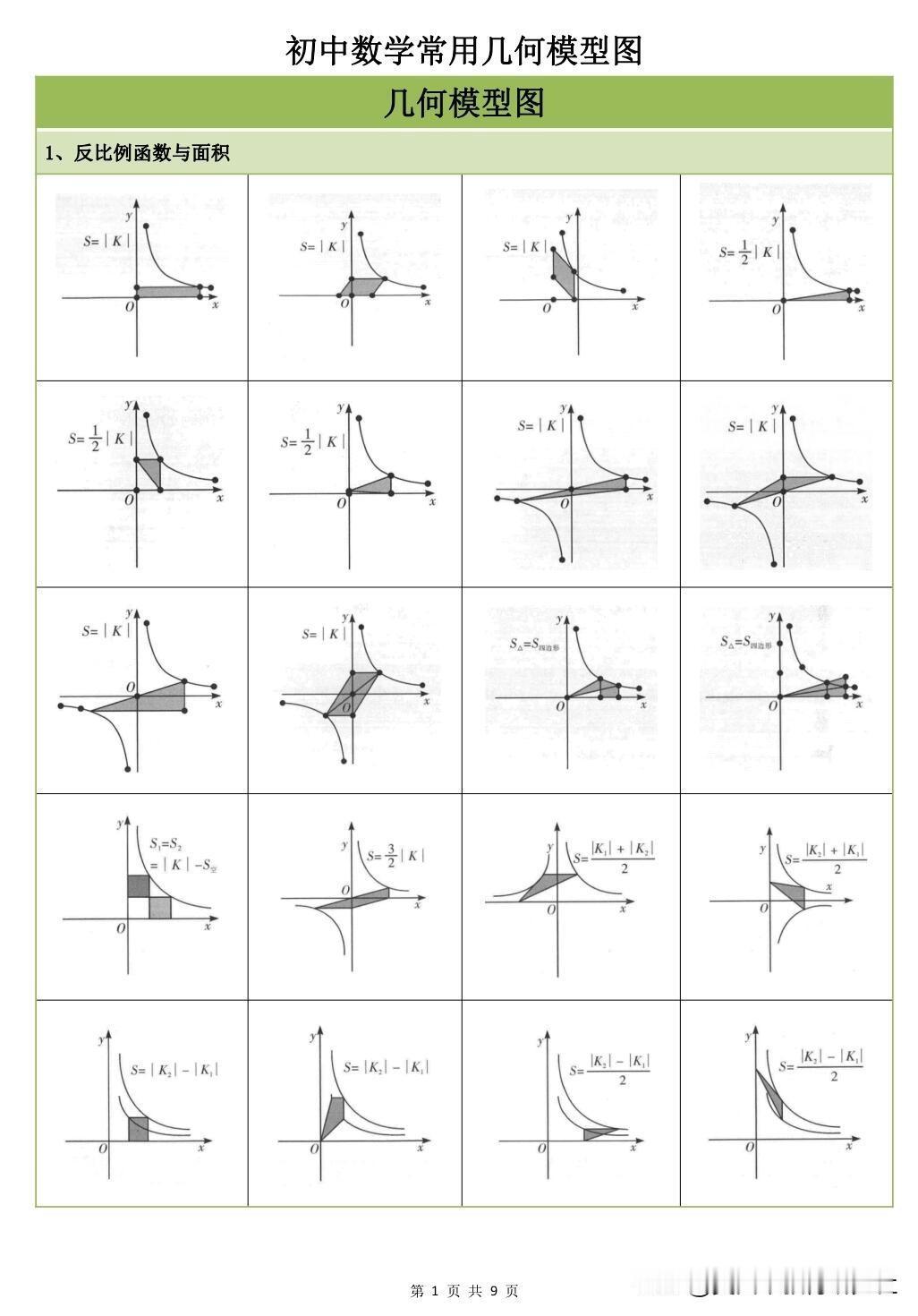 【初中数学模型《反比例函数模型》】
中考数学几何模型，初中数学知识点，初中学习方