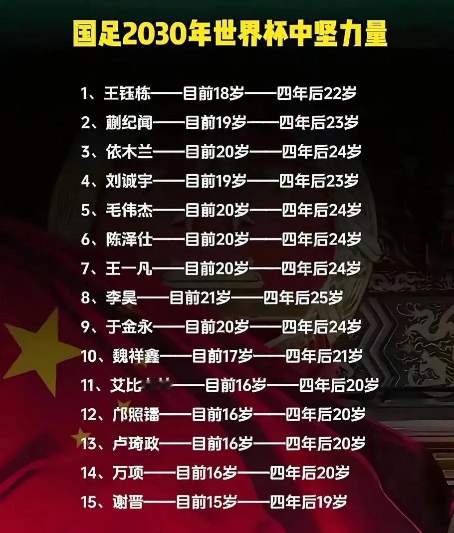 这些青年才俊，会是未来几年中国足球的“顶梁柱”吗？