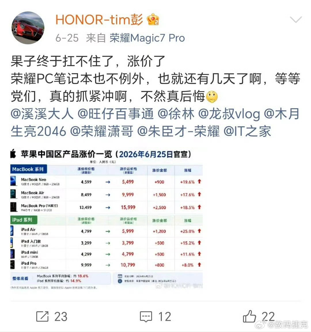 笔记本电脑一年涨价近一倍现在：早买早享受，晚买当韭菜荣耀产品经理提到笔电产品过段