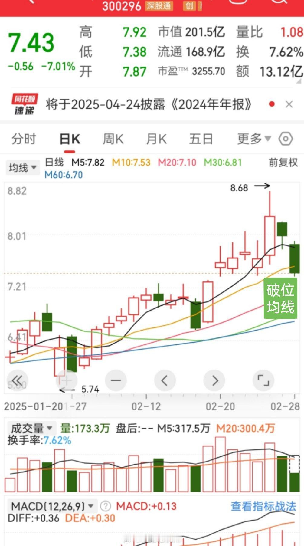 再次强调，大盘在退潮期，油水越来越少，顶背离反弹持续时间有限，我们举例个股如果板