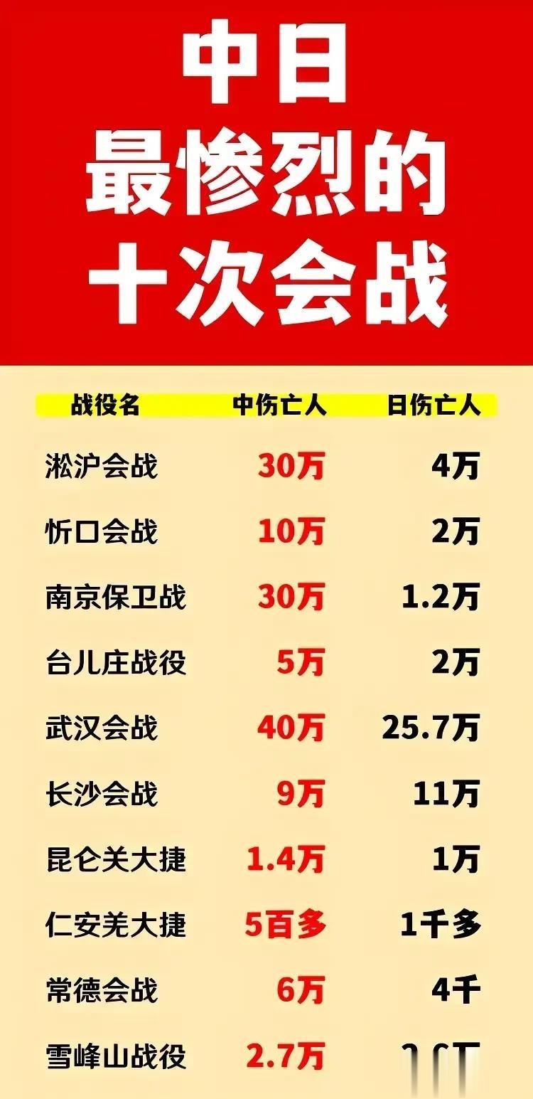 抗战中中国的经典战役！
#聊聊战争历史# #中国杀敌无数# #打败仗原因#