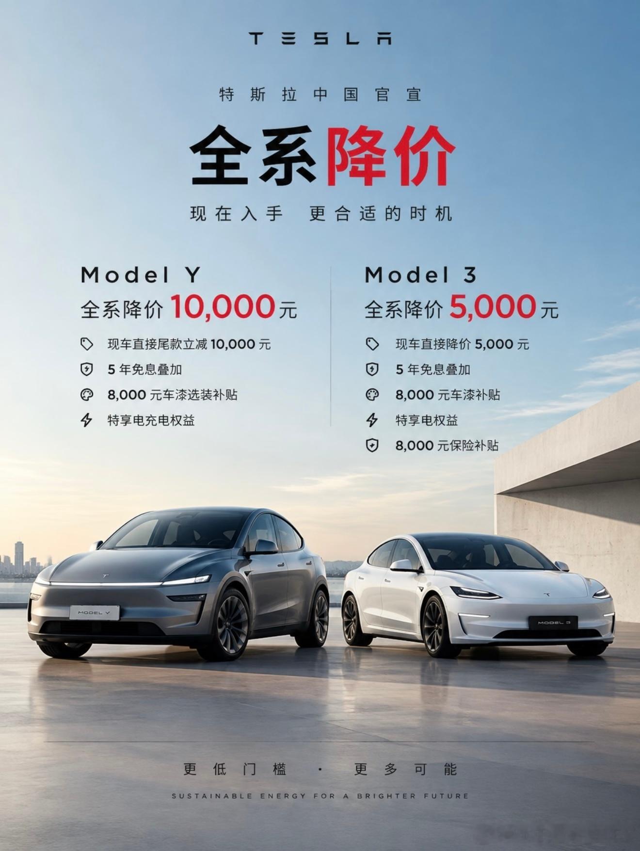 特斯拉又降价了，是销售压力很大吗？Model Y全系现车：尾款直接立减10000