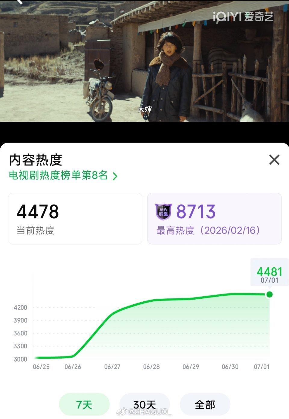 至此，白玉兰视后凭一己之力，生命树迎来了自己的宣发期。 
