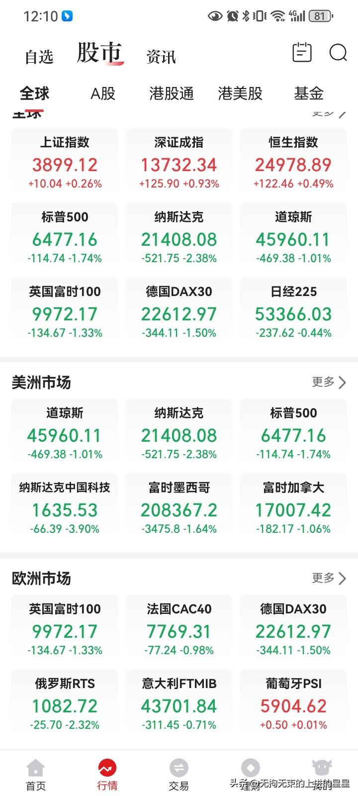 在连续3天吃面后的一莫红色，给你的可能是安慰🫂，也可能是陷阱🪤🪤🕳。
我