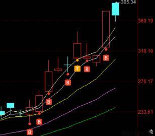 对于主线而言，周四分歧后部分核心已经率先走出反包新高，典型比如隔日计划中一直看好
