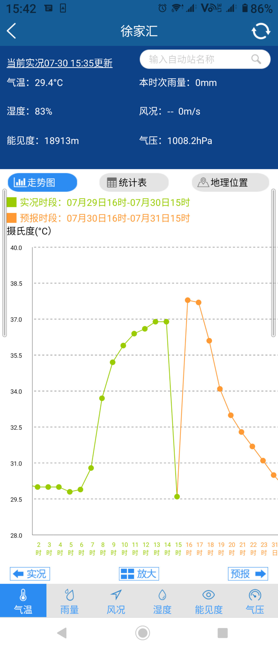 好赤鸡 