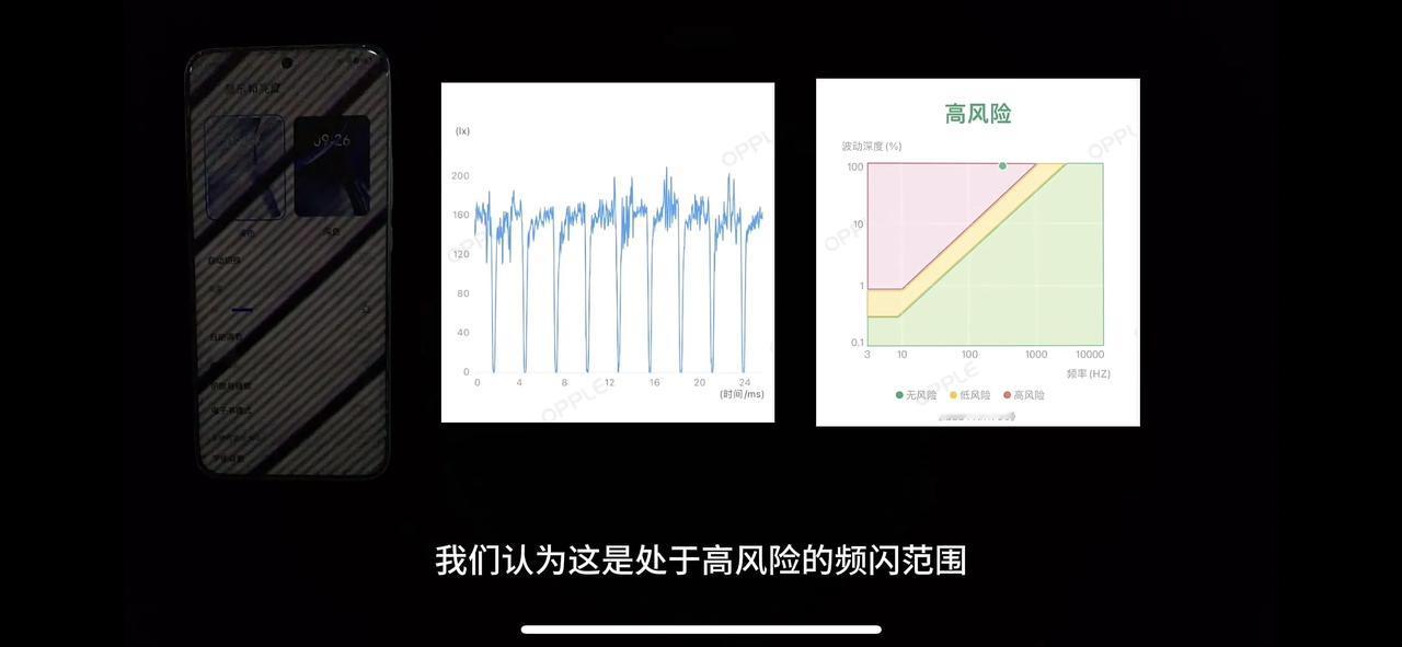 感觉网上对屏幕护眼有点魔怔了，抓着荣耀Magic 6系列的护眼表现不放[捂脸]，
