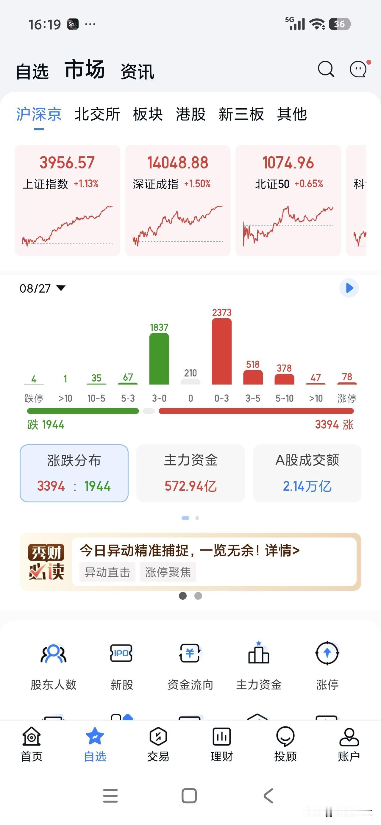 今日实盘浮盈16558.39，今天科技股又开始了反扑，原因和英伟达财报大超预期有
