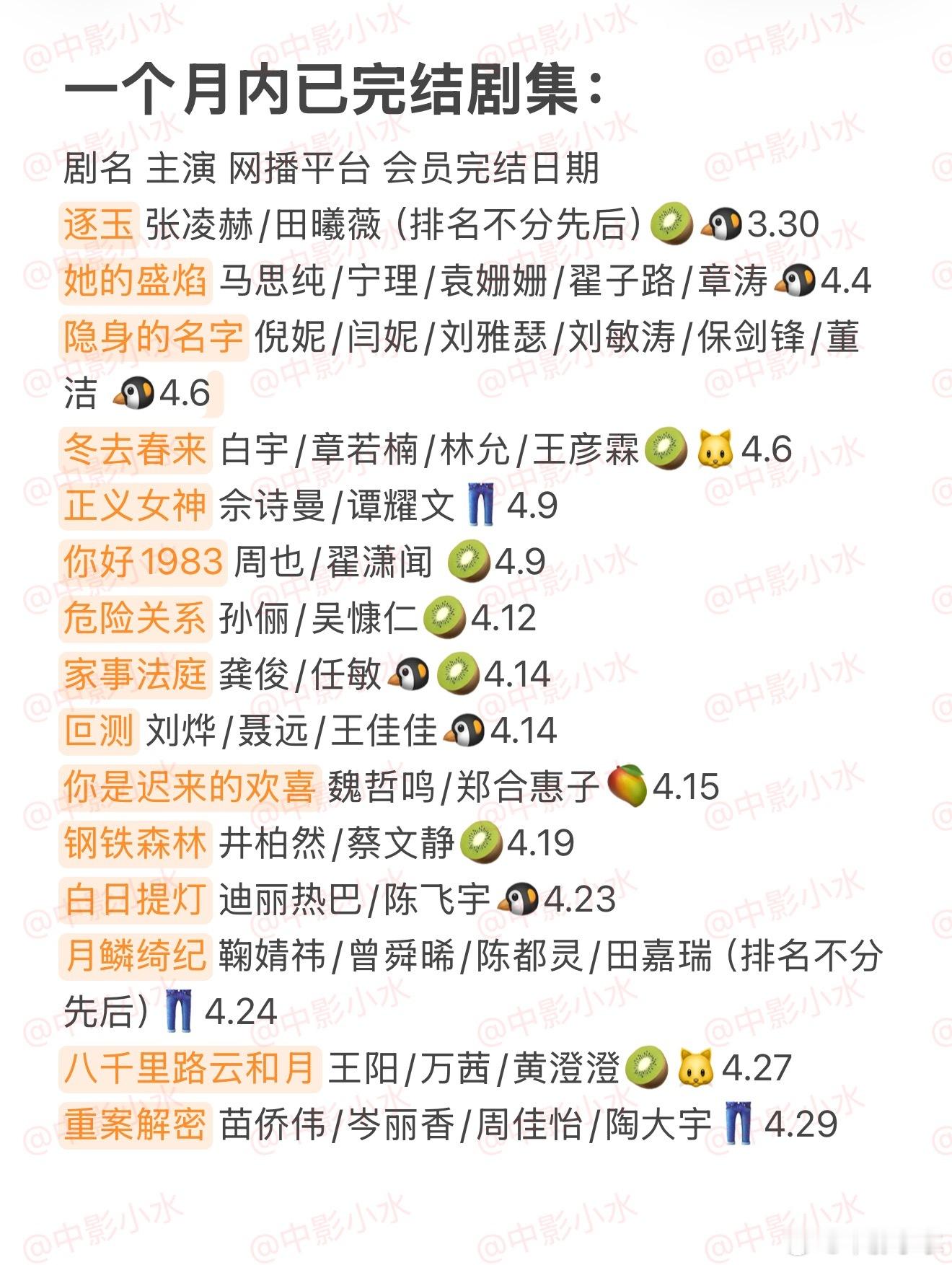 拯救剧荒    4月28日，今晚看点啥？？图1 追剧日历 图2 综艺日历  图3