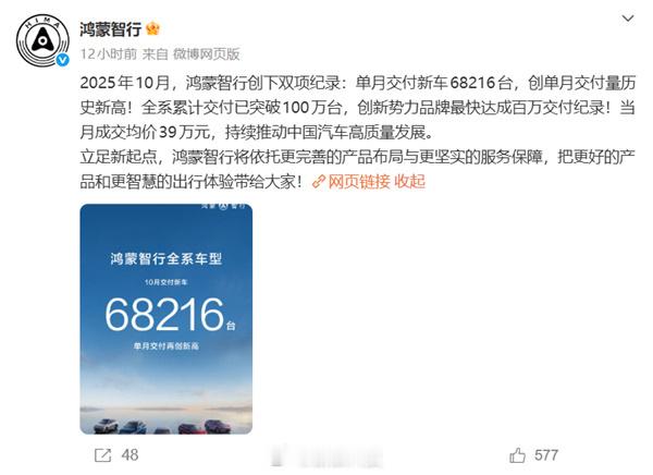 鸿蒙智行成交均价39万超BBA2025年10月，鸿蒙智行创下双项纪录，单月交付新