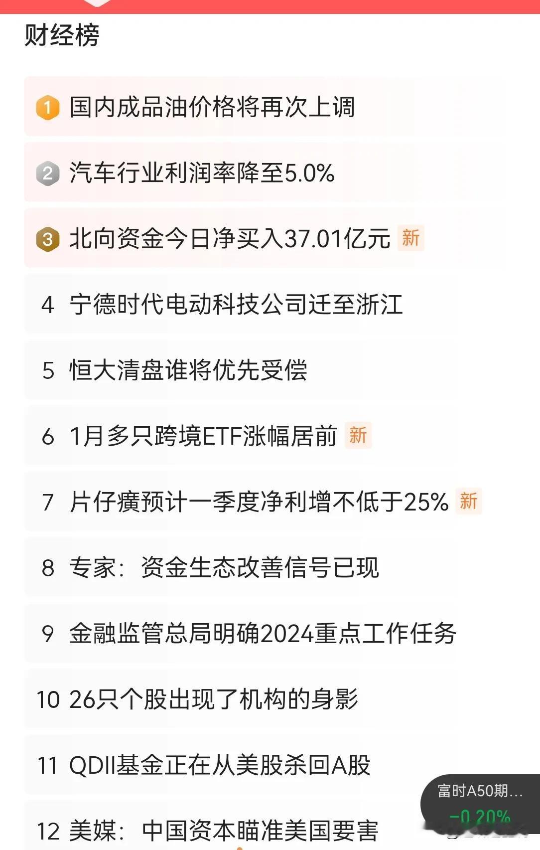 A 股今天这个样子，都没成为热搜？