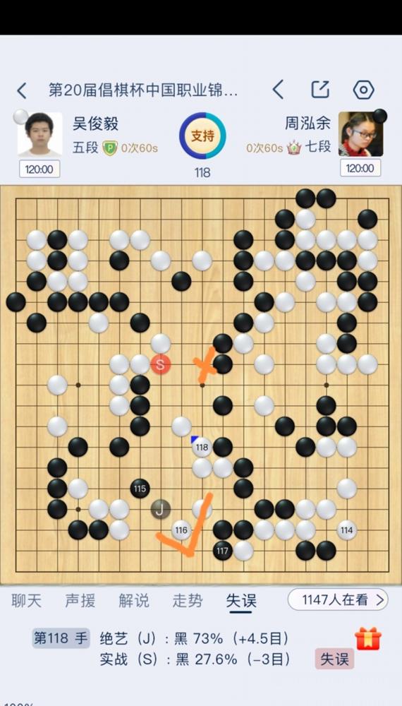 刚结束的倡棋杯预选首轮，周泓余输得窝囊。
 
开局六十多手吃掉白角，胜率飙到九成