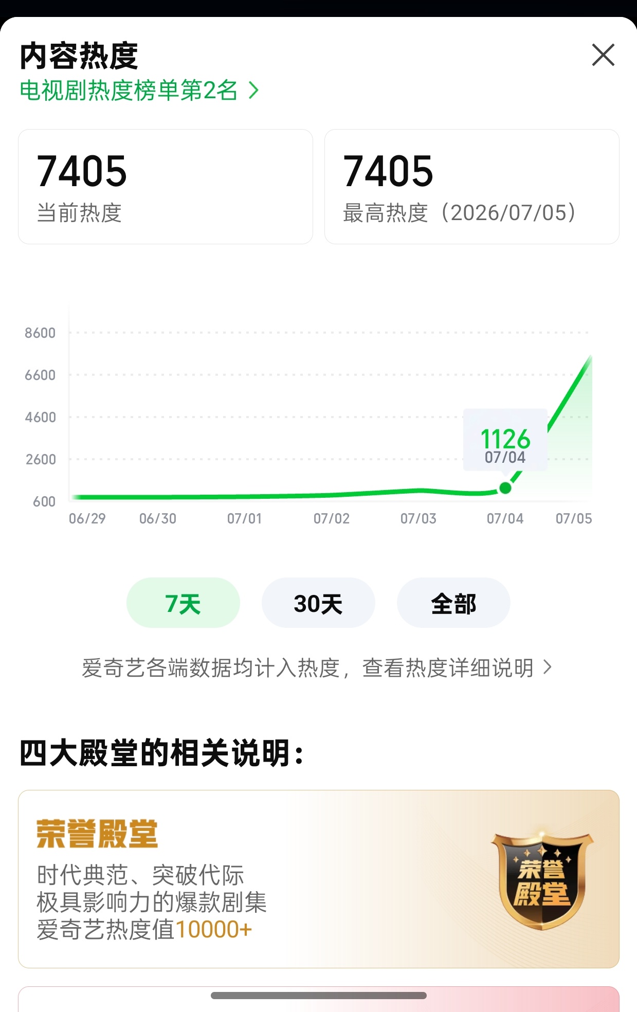 各位，再坚持一下，哪怕是1我们也往上顶上去！ 