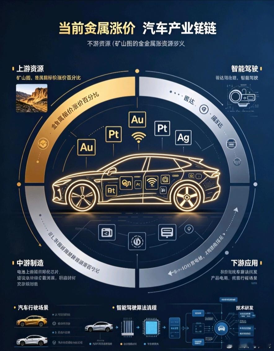 白银大涨7%白银涨飞了贵金属彻底疯批暴涨行情来了🔥5月12日，COMEX白银期